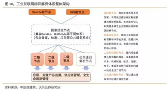 2019年我國(guó)工業(yè)互聯(lián)網(wǎng)產(chǎn)業(yè)規(guī)模將達(dá)4800億元，賦能中國(guó)制造與數(shù)字化升級(jí)